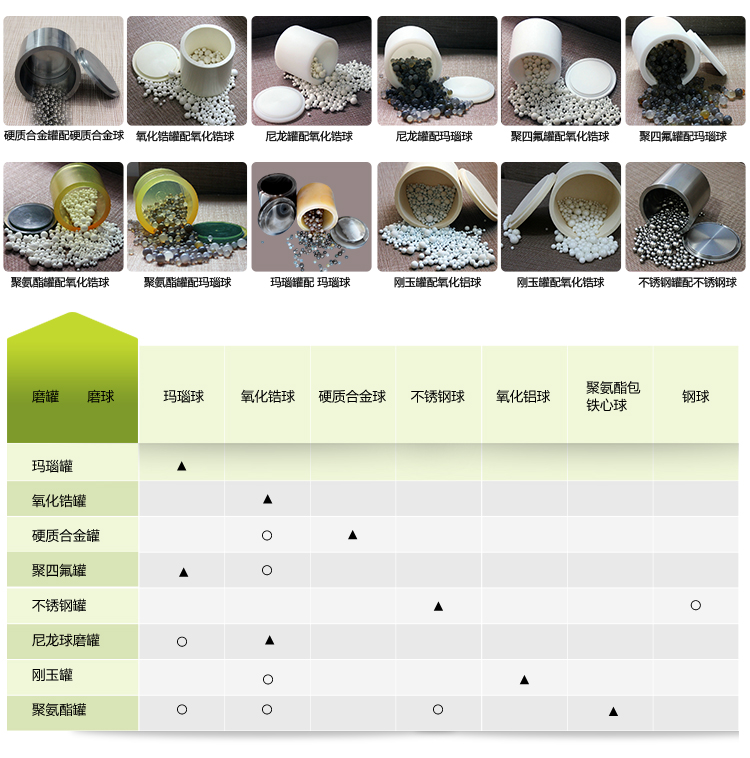 0.4L小式行星球磨机,行星球磨机厂家