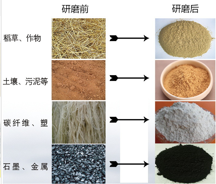 行星球磨机型号_ 工作原理_配件