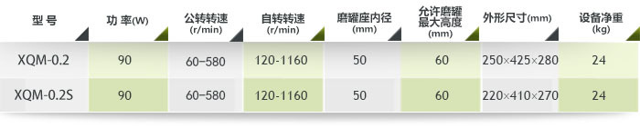 0.2L行星式球磨机