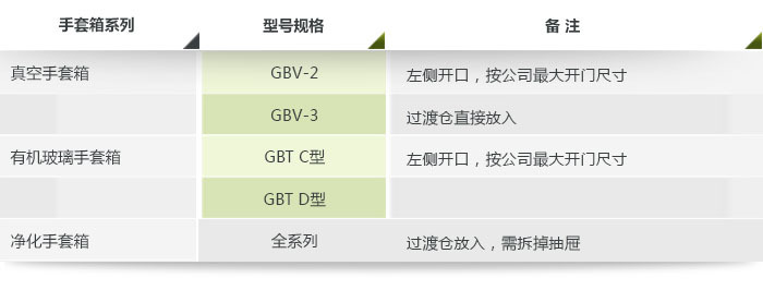 0.2L行星式球磨机