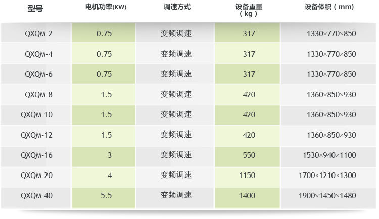 全方位行星球磨机