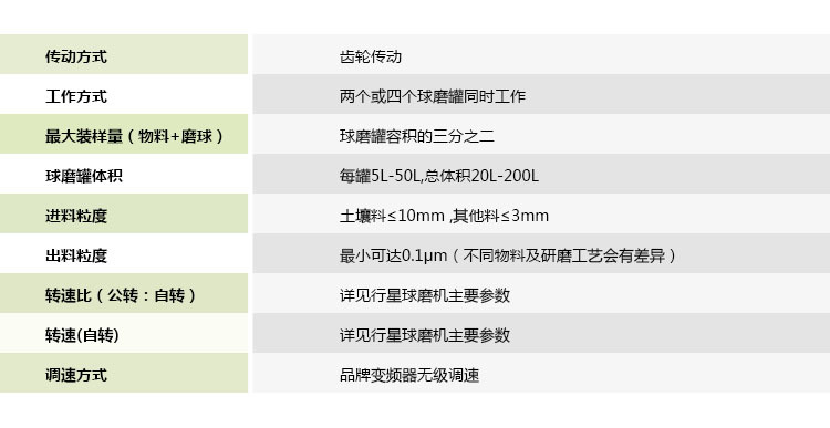 生产用卧式行星式球磨机