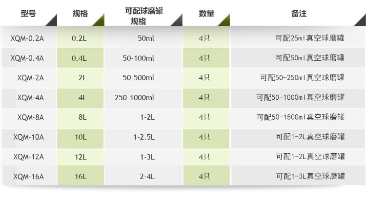 0.4L小式行星球磨机,行星球磨机厂家