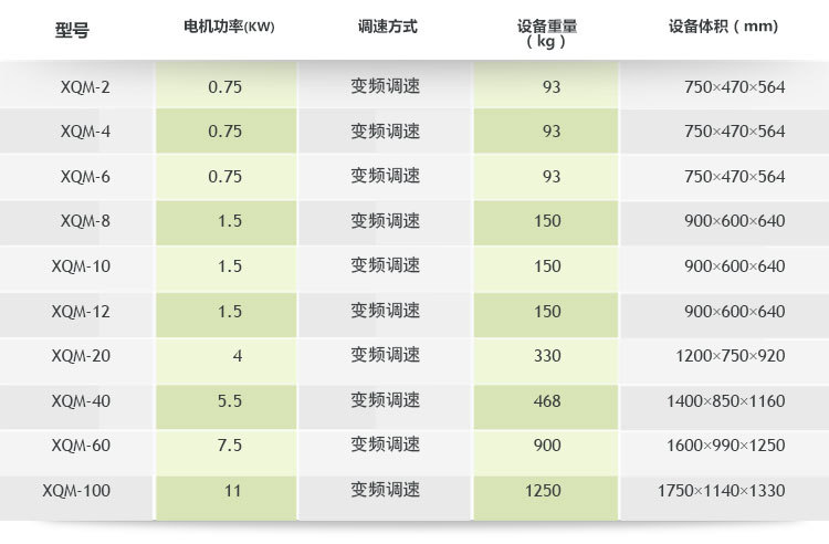 低温行星球磨机尺寸重量参考