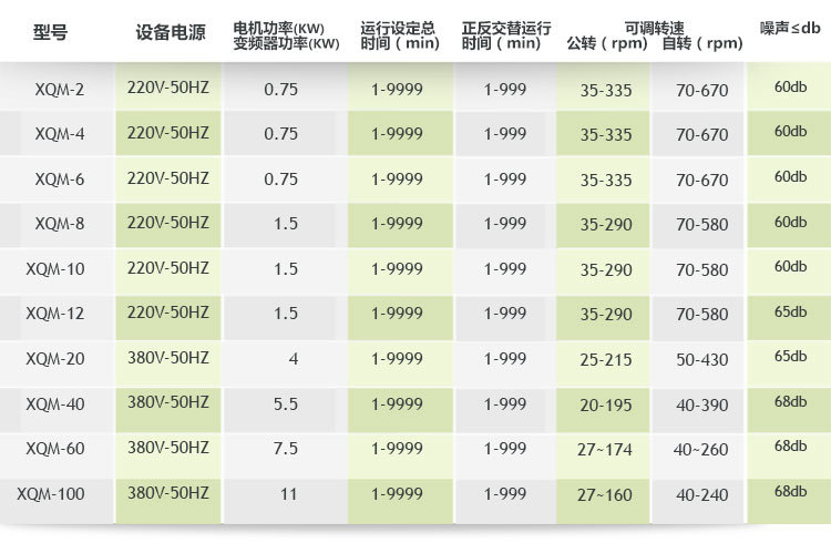 低温行星球磨机主要参数