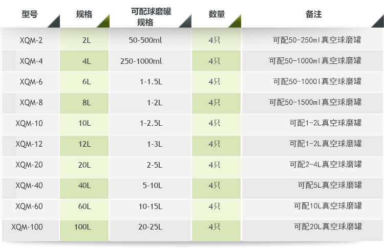 低温行星球磨机配罐参考